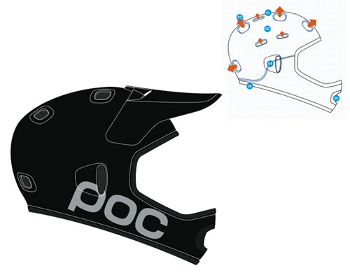 Poc cortex dh deals