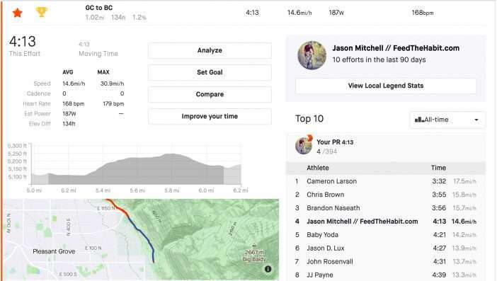 GC to BC Strava Segment