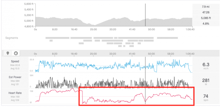 Wahoo ELEMNT Rival Heart Rate Drop