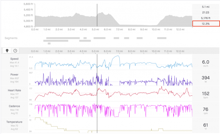 Strava Activity - XPLR Climb